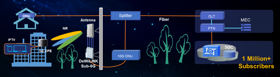 5G FTTx for Operator.png