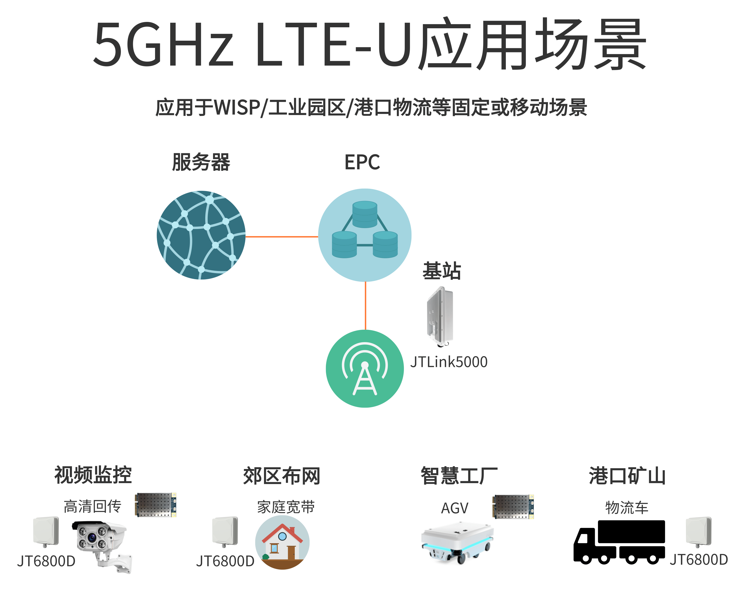 LTE-U应用场景.png