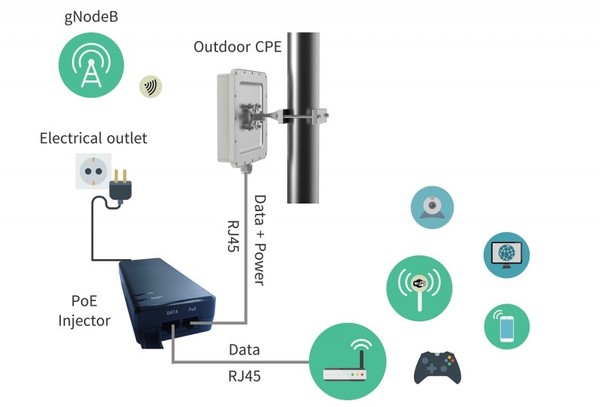 5G CPE FWA,c-band,n77/n78/n79