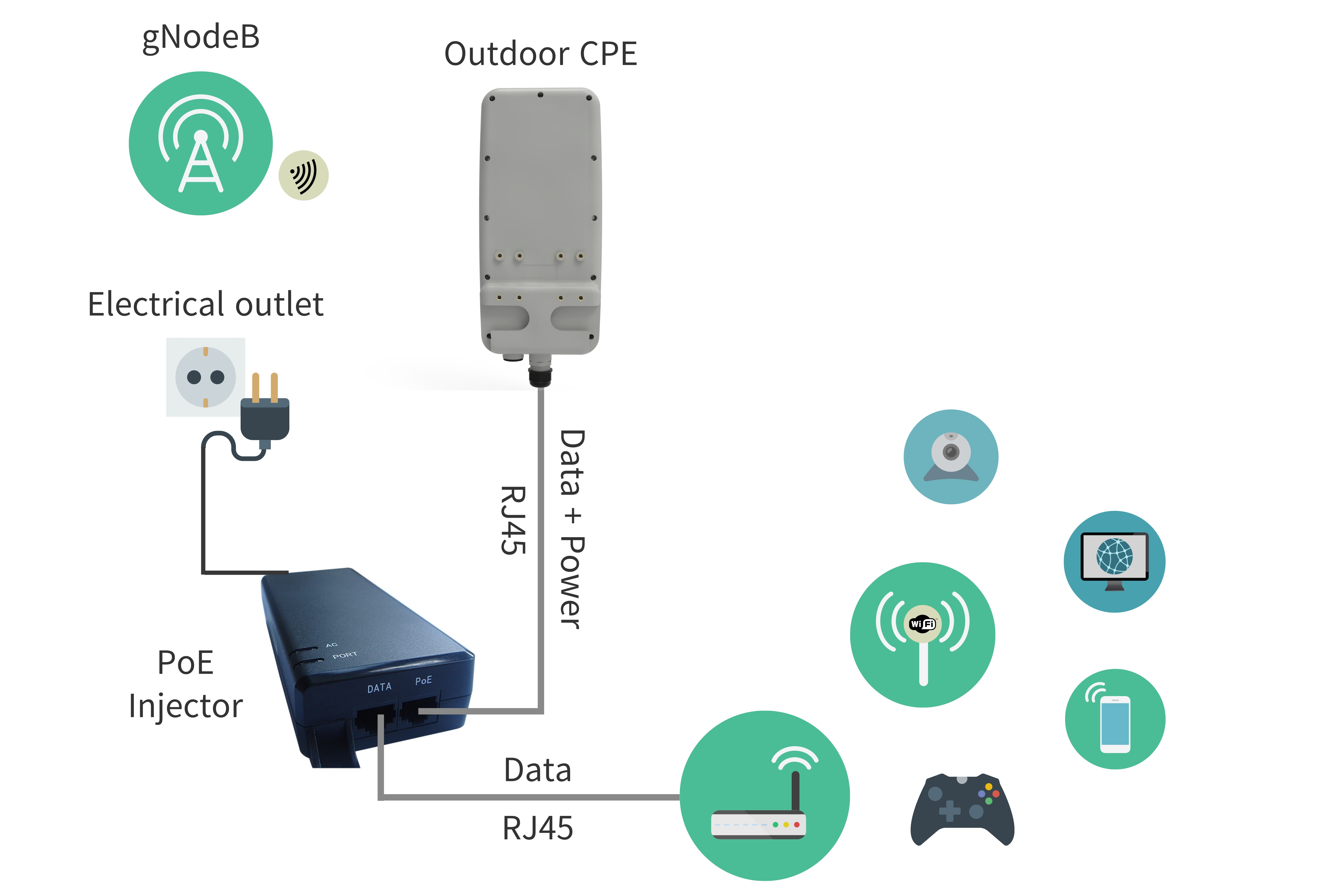 Lte cat 7. Mimo 5g. 4g CPE. Mimo 4x4. Fixed Wireless access 3gpp.