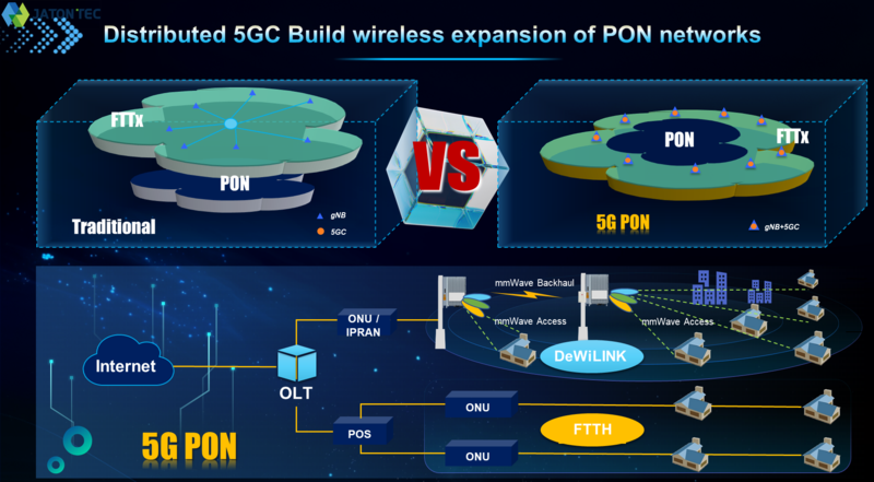 5G PON.png
