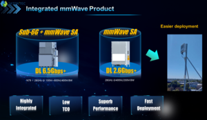 Jatontech Router Integrated mmWave - Fixed Wireless Access